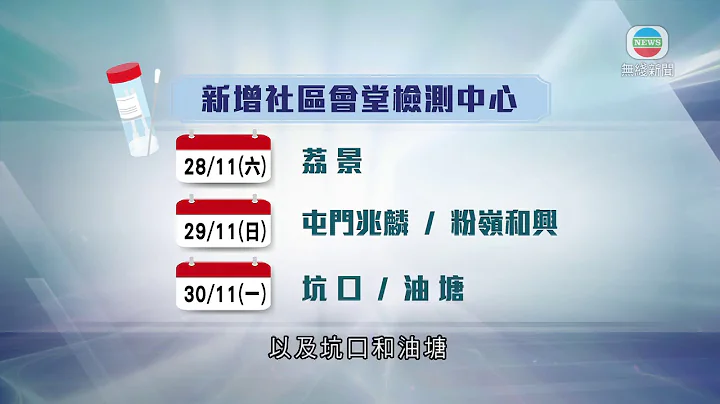 政府增設社區檢測中心 賦權私家醫生指示有病徵者強制檢測 - 天天要聞