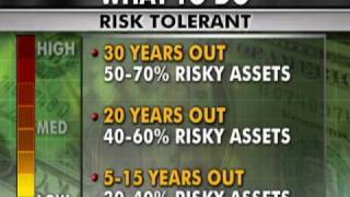 Advice For Your 401k