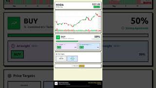 NVDA Stock Prediction May 19, 2026 | BUY Signal 50%
