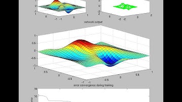 3D Function Regression using Multi Layer Perceptron