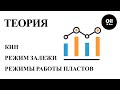 Естественные режимы работы пластов (залежь). Их эффективность по конечному нефтеизвлечению (КИН)