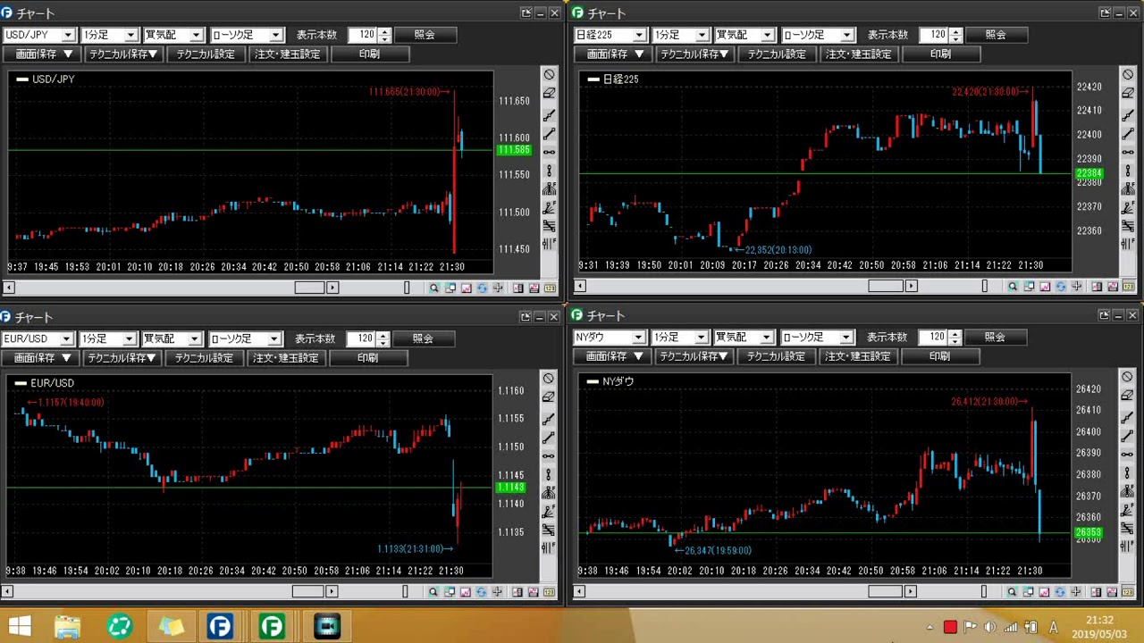 マーケット情報 | フジトミ証券株式会社