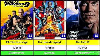 Jhon Cean Hit And Flops Movies List