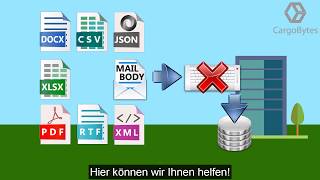 Docthor Cloudconnect Grundbeschreibung Edi