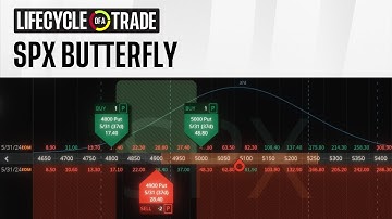 Example of a Put Butterfly in SPX | Lifecycle of a trade