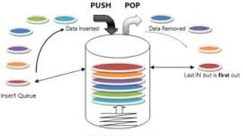 Stack, Overflow & Underflow