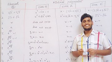 Field Theory || Abstract Algebra || Lecture- 9 || Method of Finding Minimal polynomial ||