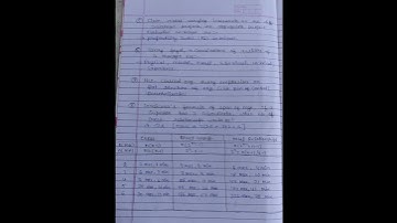 Management PYQ One liners || Nta Net preparation || #nta  #note #ugcnetjrf #management #pyqseries .