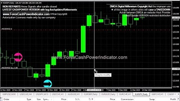 HOW TRADE FOREX in EURJPY D1 with Non Repaint Indicator MT4