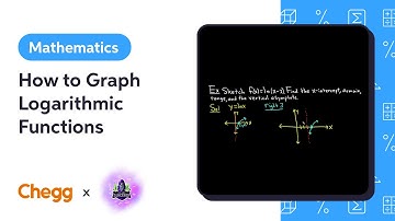 How to Graph Logarithmic Functions Ft. The Math Sorcerer