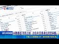 清晨魚果市場拜票人氣旺 沈伯洋.蘇巧慧首合體 綠營提"雙北共好" 蔣萬安宜蘭輔選吳宗憲｜記者 侯彩紅 黃澄柏｜台灣要聞20260519｜三立iNEWS