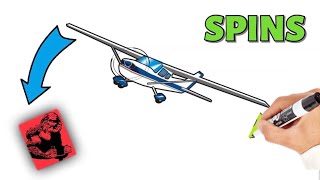 What Causes An Airplane To Spin (Private Pilot Ground Lesson 4)