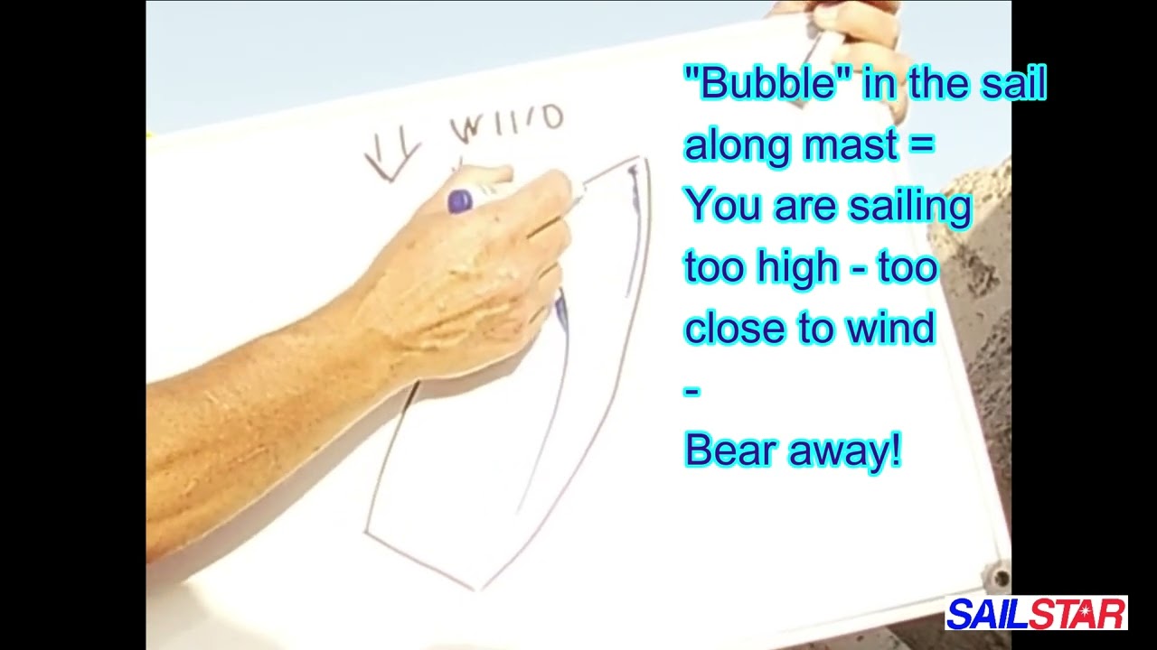⁣Chapter 1 Video 10 Bubble and Telltales