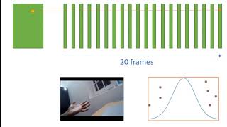 Famous Video Processing | Background Subtraction | Face Detection | Eye Detection Wealth