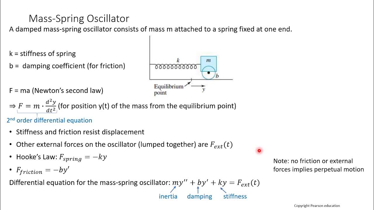 Intro to mass spring oscillator second order differential equation