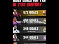 Ronaldo's crazy more goals than games stat ☠️🔥 #viral #realmadrid #cr...