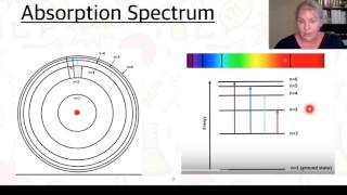Stage 1 Chemistry 1.2 Atomic Structure (Part 3 of 3)