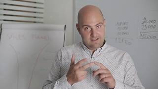 Lq Akademija Prodaje I Pregovaranja