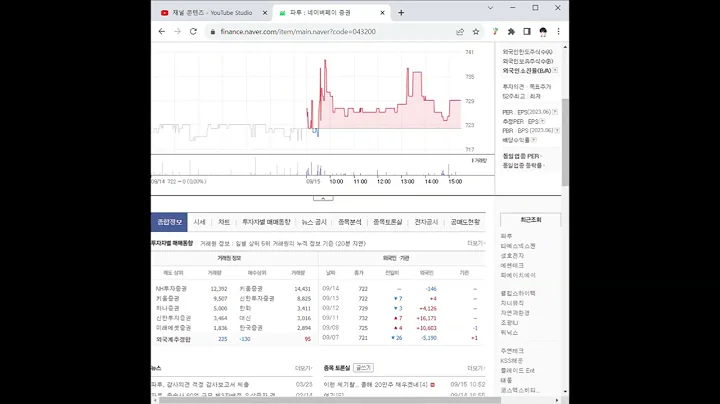 043200파루 주가 전망 및 차트 분석