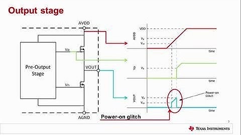 Lessons for Precision DACs:  Power-on glitch