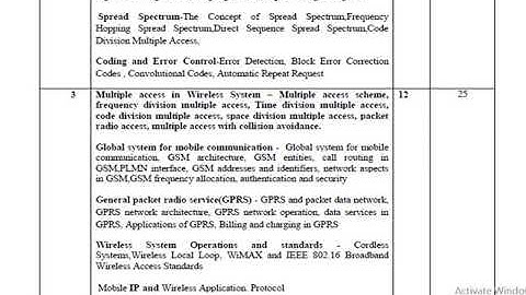 Mobile Computing and Wireless Communication GTU