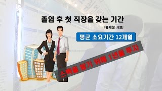 청년실업 100만 시대