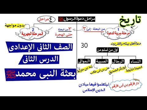بعثة النبى محمد للصف الثانى الإعدادى