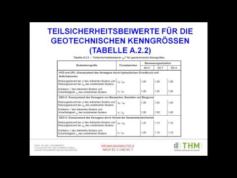 Teil 2: Gründungsbauteile