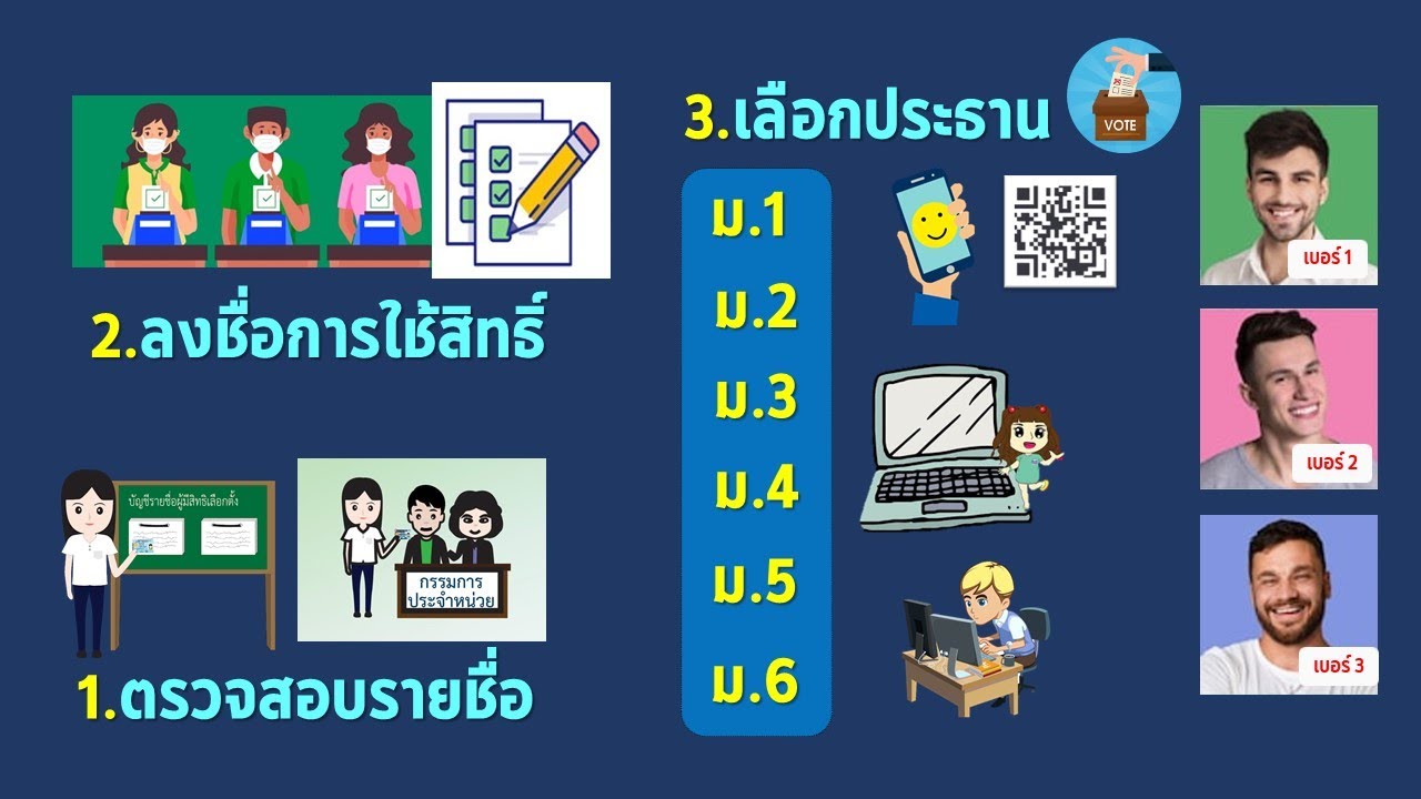 Google Form การเลือกตั้งประธานนักเรียนออนไลน์ ป้องกันการทุจริต ต้องทำยังไง?
