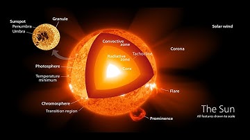 Understanding SOLR, SOLRCloud on Zookeeper and HDFS by Exdiscoran