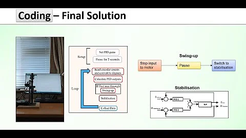 Rotary Inverted Pendulum (PID) - Design, Build, Model, Swing Up and Stabilisation