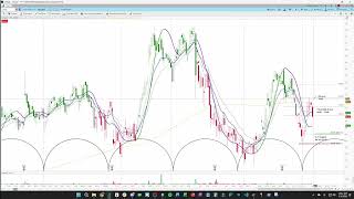 askSlim Trade Idea - CVNA Carvana | Short Trade Idea