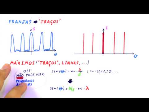 Vídeo: Qual é a ordem de difração?