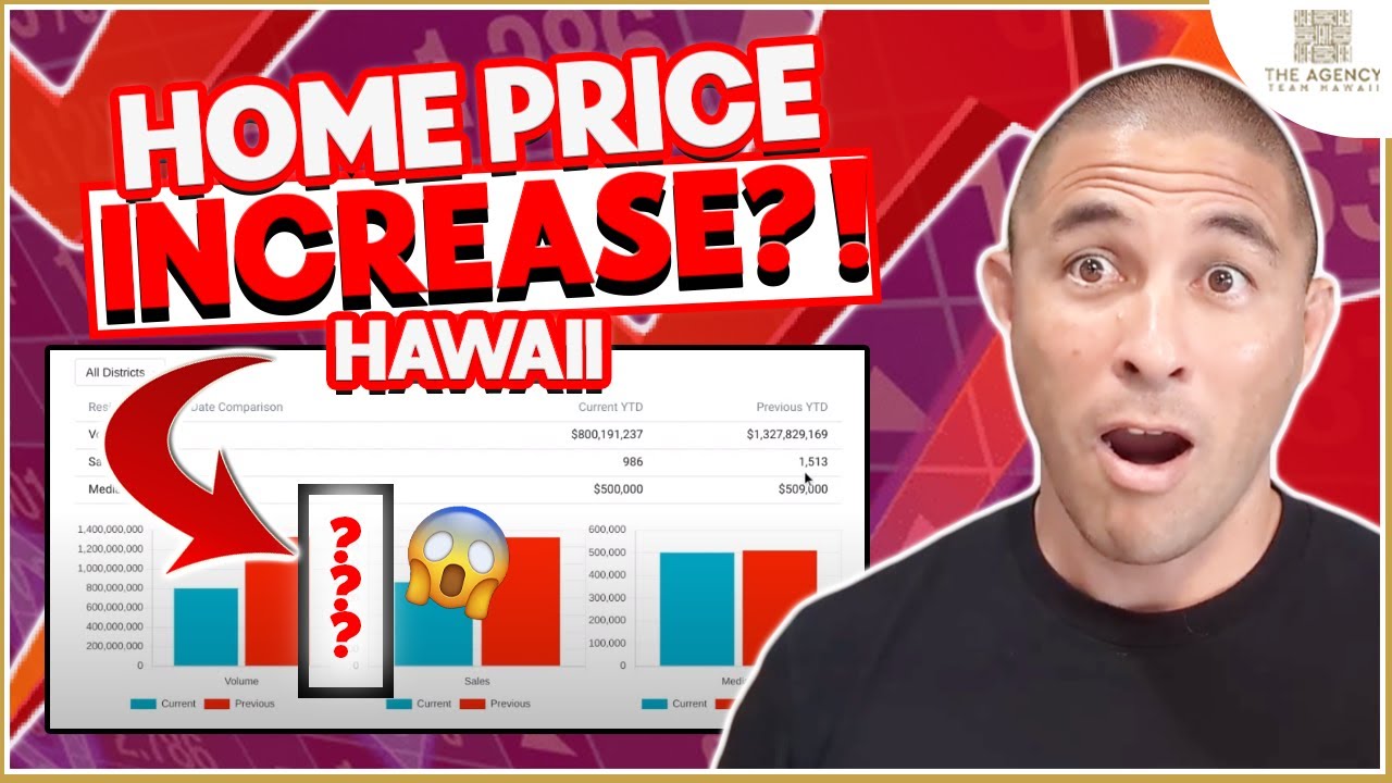 Hawaii Home Price INCREASE is Coming?? 📈😱 [Hawaii MEGA Housing Market
