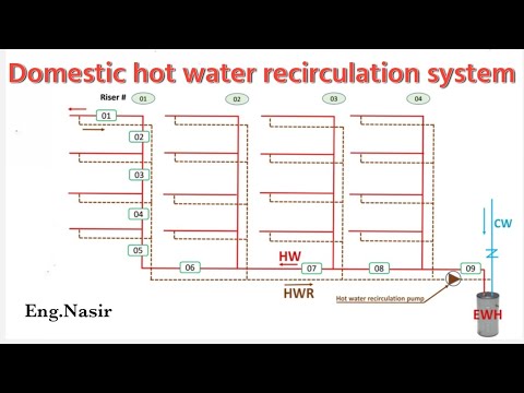 73 - Domestic hot water recirculation system design for a commercial building