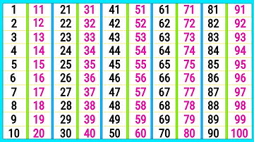 1 से 100 तक गिनती | Hindi Counting | 1 to 100 | Counting | Ginti | 123 | 123 Song | Kinder Learnoos