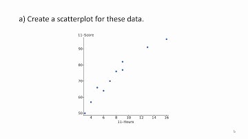 Intro Stats - Midterm Review - Correlation, Scatter Plot