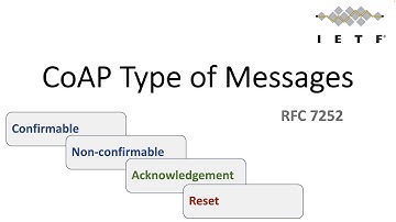 CoAP Type of Messages | CoAP | RFC 7252 | CoAP Tutorial (Part 1)