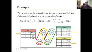 Markov Random Fields, Markov Chains, Markov Logic Networks, and more screenshot 5