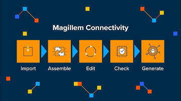Magillem Connectivity from Arteris - Accelerate the Design of Complex SoCs
