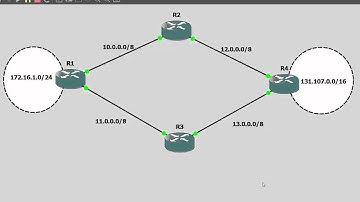 CCNA Preperation - EIGRP Troubleshooting