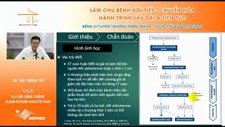 Cas lâm sàng cường aldosterol nguyên phát