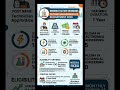 Ordnance Factory Bhandara Technician Apprentice Recruitment 2026 | Technician Apprentice Result #ssc