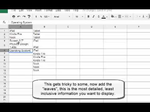 Tree Map Chart Google Sheets