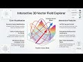 Proving Angular Gradient Identity in 3D