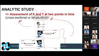 Module 3: Study Designs in Epidemiology (Analytic- Chua) Net Worth