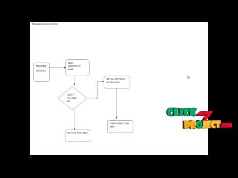 Final Year Projects 2015 | ONLINE Vehicle TRACKING SYSTEM USING ANDROID