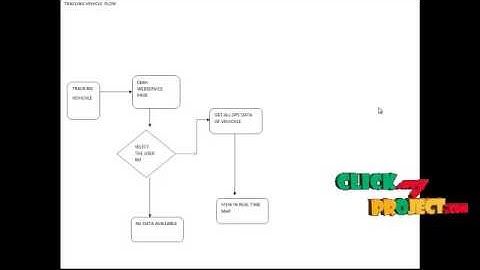 Final Year Projects 2015 | ONLINE Vehicle TRACKING SYSTEM USING ANDROID