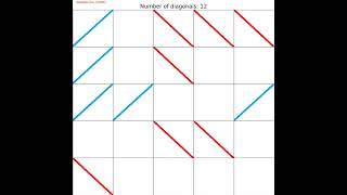 16-diagonals problem | Recursion | Backtracking | python