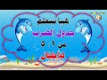       1  5 5 1 تعليم جدول الضرب للاطفال من